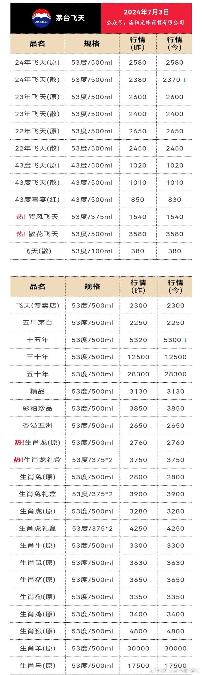 （2024年9月6日）今日鸡蛋期货价格行情最新价格查询