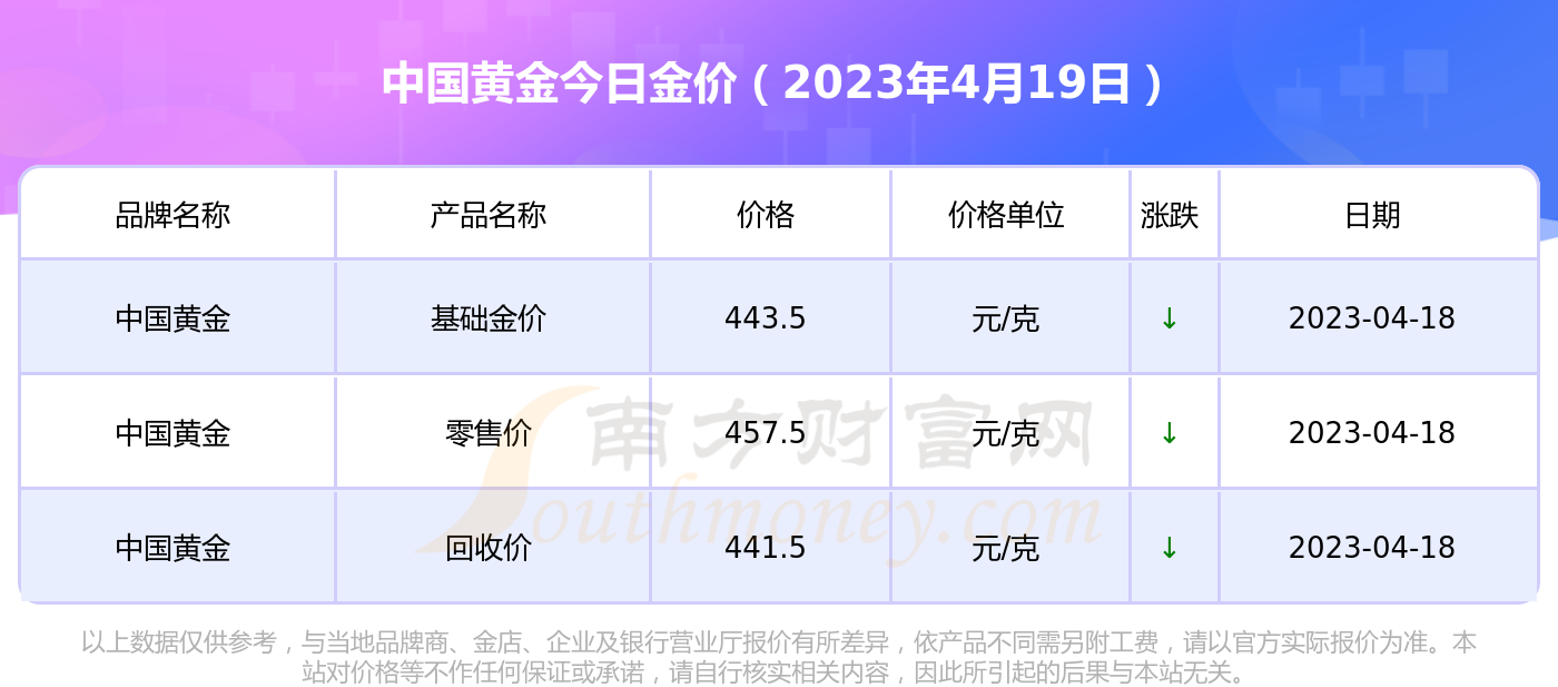 （2024年9月6日）今日鸡蛋期货价格行情最新价格查询