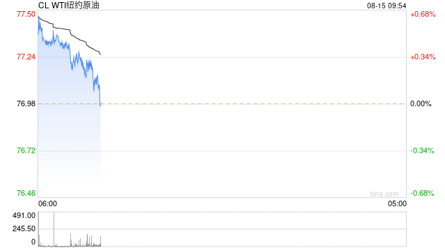 9月6日收盘菜籽油期货资金流出1.37亿元