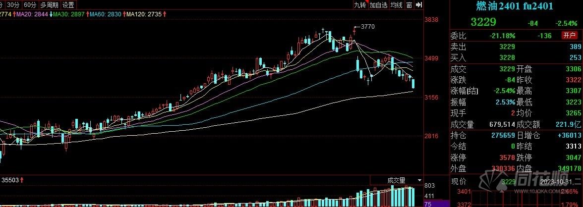 9月6日收盘棉花期货持仓较上日增持7990手