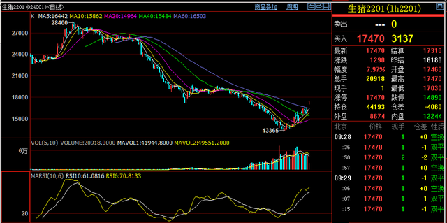 9月6日苹果期货持仓龙虎榜分析：苹果期货主力处于净多头状态