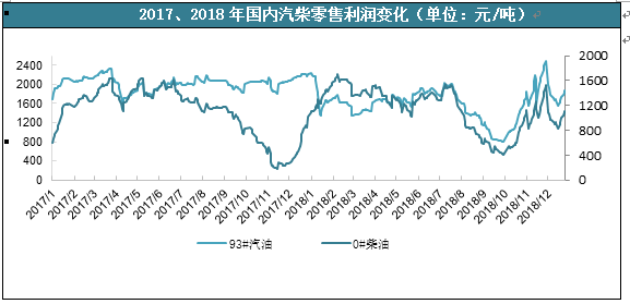 金九银十旺季临近 橡胶期货主力本周K线收阴