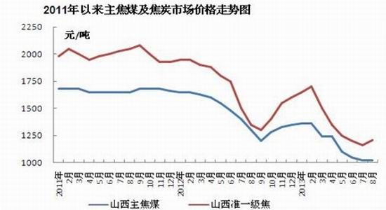 2024年9月8日今日焦炭价格最新行情走势