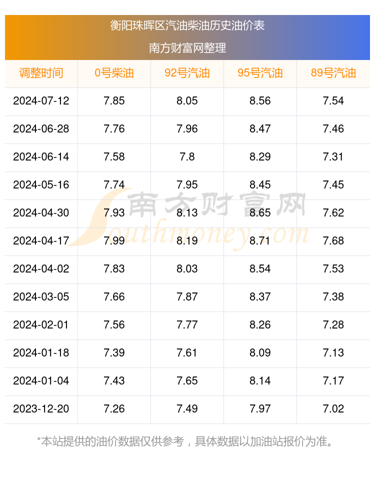 （2024年9月9日）今日鸡蛋期货价格行情最新价格查询