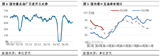 豆油短期跟随植物油反弹 油脂提货需求较为旺盛
