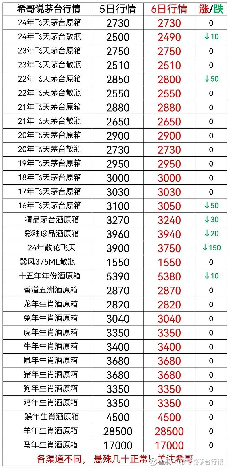 （2024年9月9日）今日棉花期货价格最新价格查询