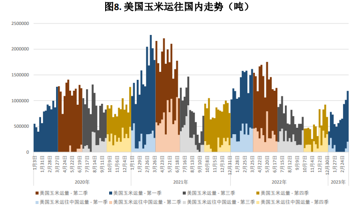 (2024年9月9日)今日玉米期货和美玉米最新价格查询