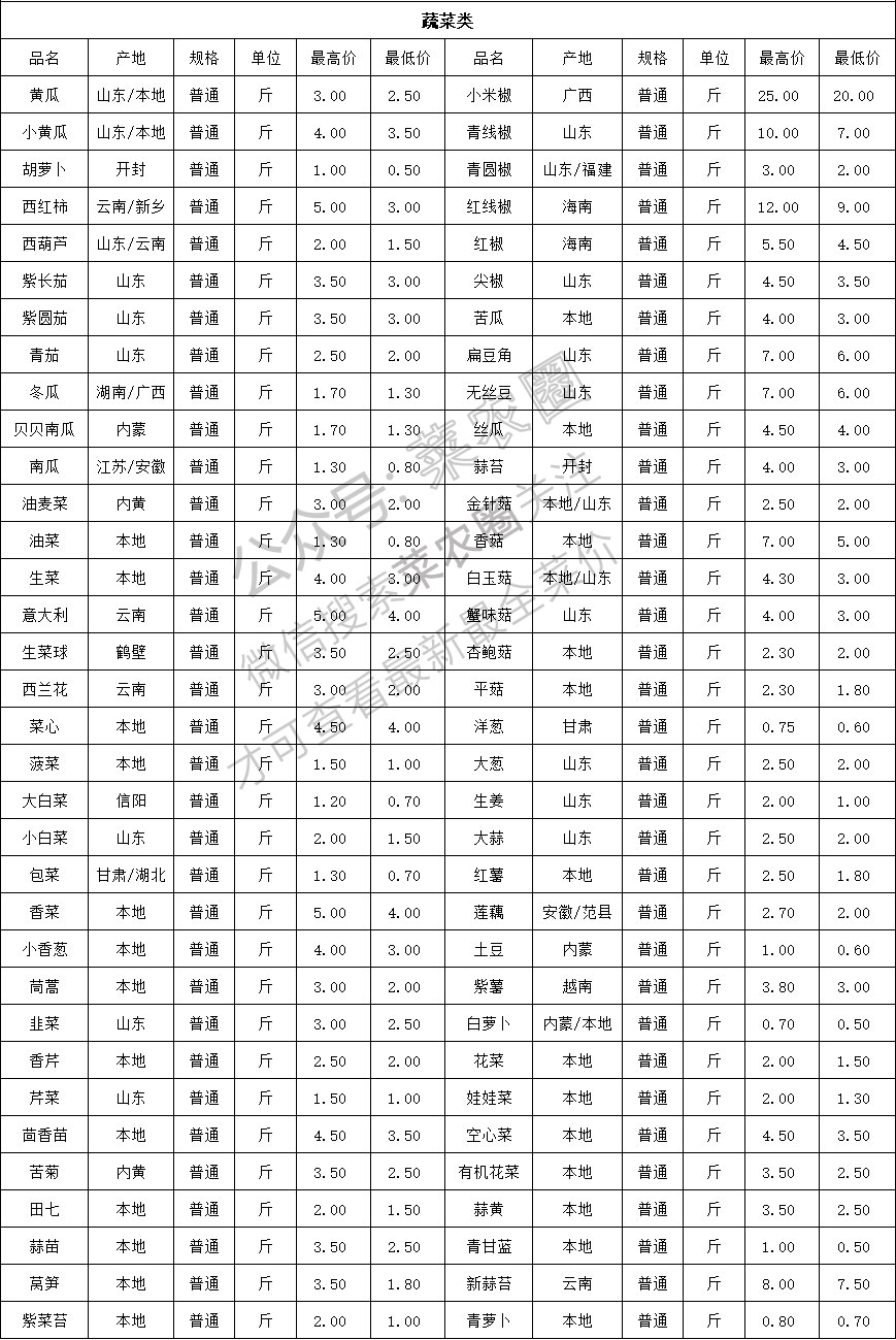 （2024年9月9日）今日鸡蛋期货价格行情最新价格查询