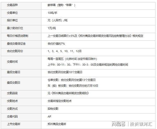 (2024年9月9日)今日苹果期货最新价格查询