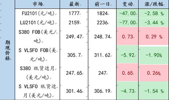 （2024年9月9日）今日低硫燃料油期货最新价格行情查询