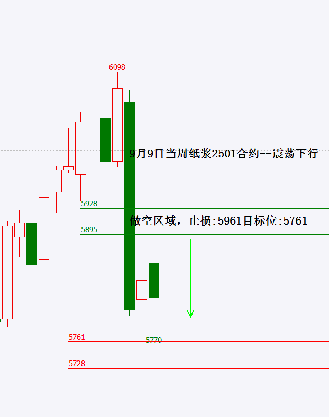 （2024年9月9日）今日铁矿石期货最新价格行情查询
