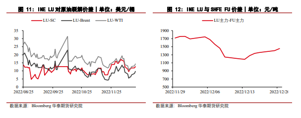 （2024年9月9日）今日燃料油期货和美原油最新价格行情查询