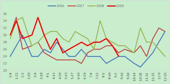 铁矿反弹需要市场情绪好转配合 向上空间或有限