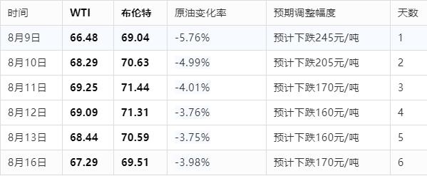 （2024年9月9日）今日原油期货和美原油最新价格行情