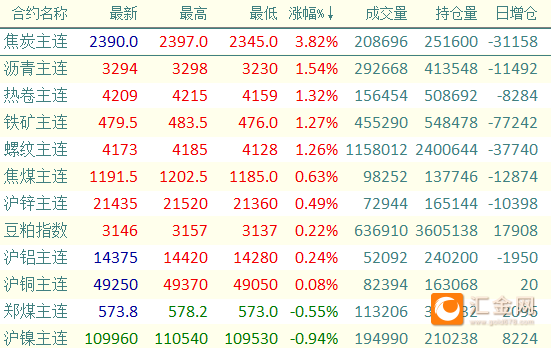 （2024年9月9日）今日焦炭期货最新价格行情查询