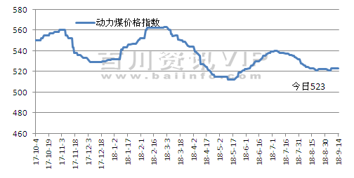 （2024年9月9日）今日动力煤期货最新价格行情