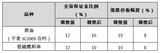 9月9日收盘低硫燃料油期货资金流出2208.47万元