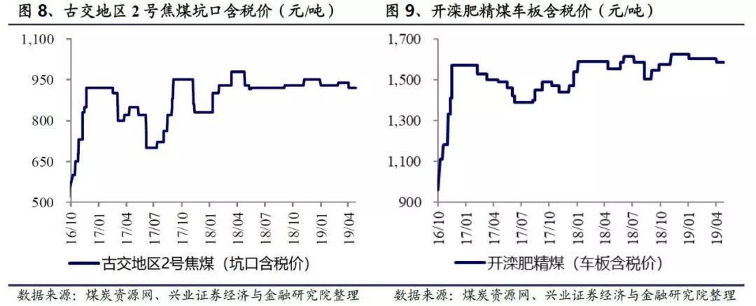 2024年9月9日今日无烟煤价格最新行情消息