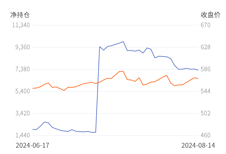 9月9日菜籽油期货持仓龙虎榜分析：菜籽油期货主力处于净多头状态