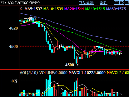 9月9日菜籽粕期货持仓龙虎榜分析：多空双方均呈离场态势
