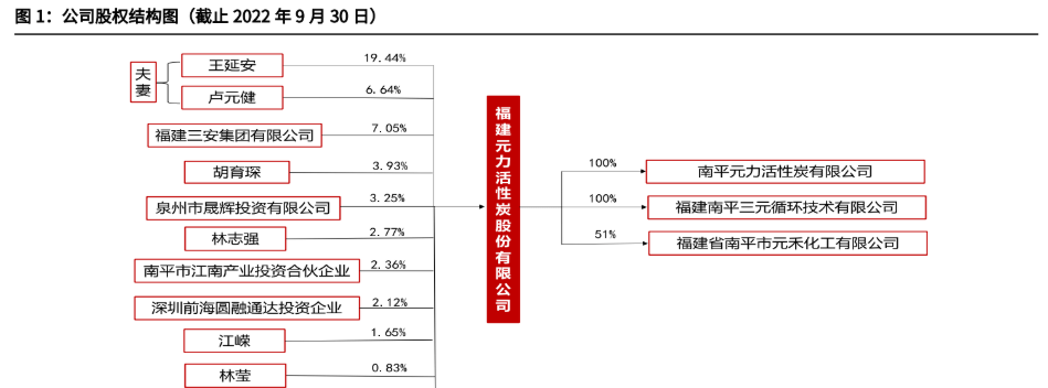 2024年9月9日最新木质粉末活性炭价格行情走势查询