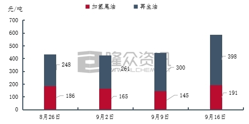 2024年9月9日今日石蜡价格最新行情消息