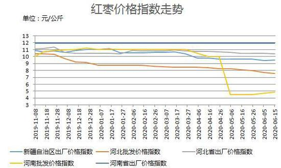 （2024年9月10日）今日红枣期货价格行情查询