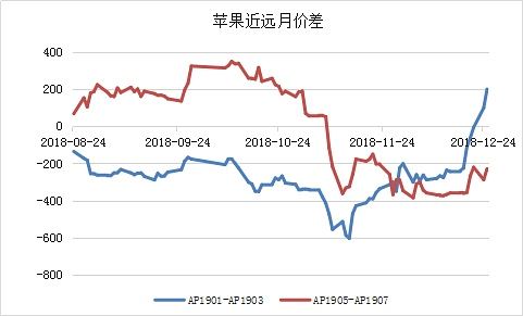 （2024年9月10日）今日苹果期货最新价格查询