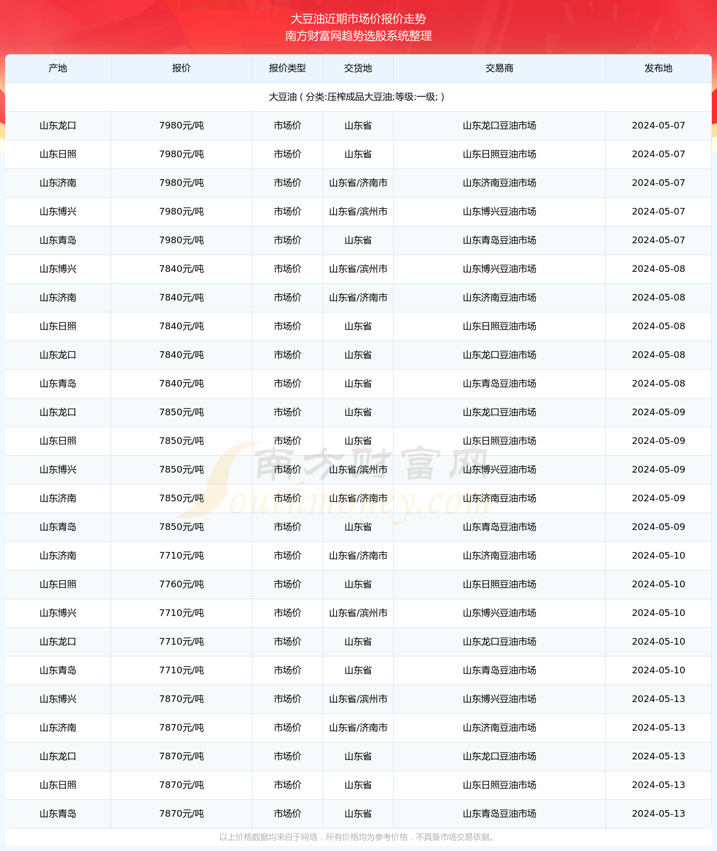 （2024年9月10日）今日棉花期货价格最新价格查询