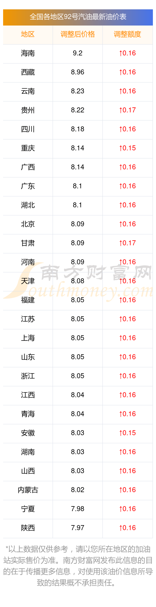 （2024年9月10日）今日鸡蛋期货价格行情最新价格查询