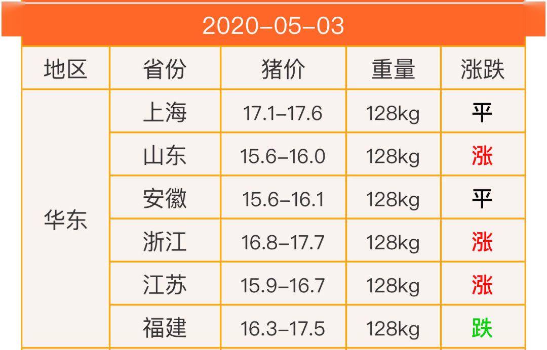 （2024年9月10日）今日生猪期货最新价格查询