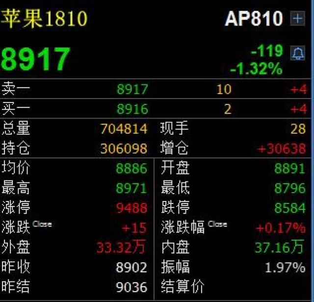 （2024年9月10日）今日苹果期货最新价格查询