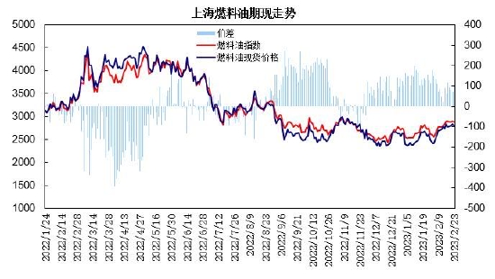 （2024年9月10日）今日低硫燃料油期货最新价格行情查询