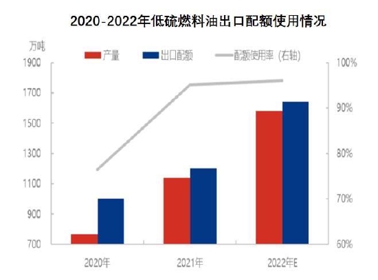 （2024年9月10日）今日低硫燃料油期货最新价格行情查询