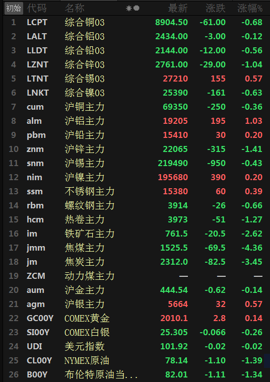 （2024年9月10日）今日铁矿石期货最新价格行情查询