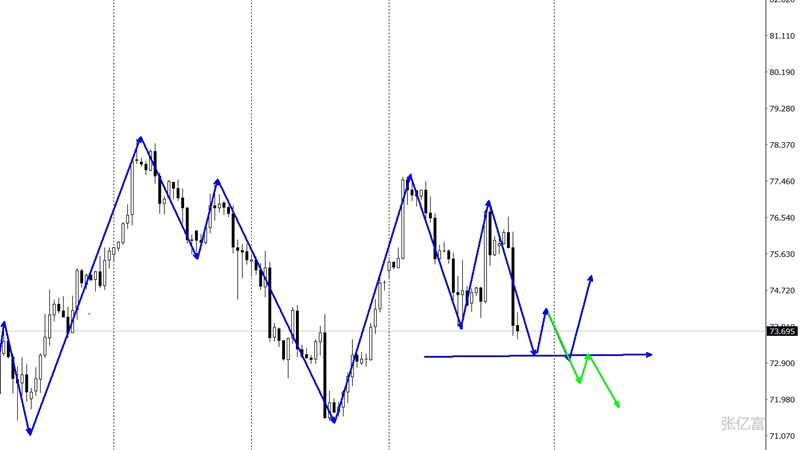 原油：多空博弈逐渐明显 建议关注OPEC和美国CPI数据对市场的影响