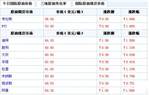 （2024年9月10日）今日原油期货和美原油最新价格行情