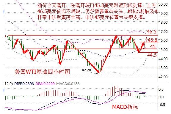 原油：多空博弈逐渐明显 建议关注OPEC和美国CPI数据对市场的影响