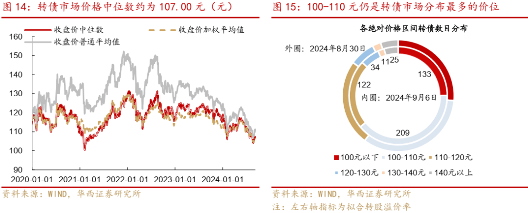9月10日收盘液化石油气期货持仓较上日减持2079手