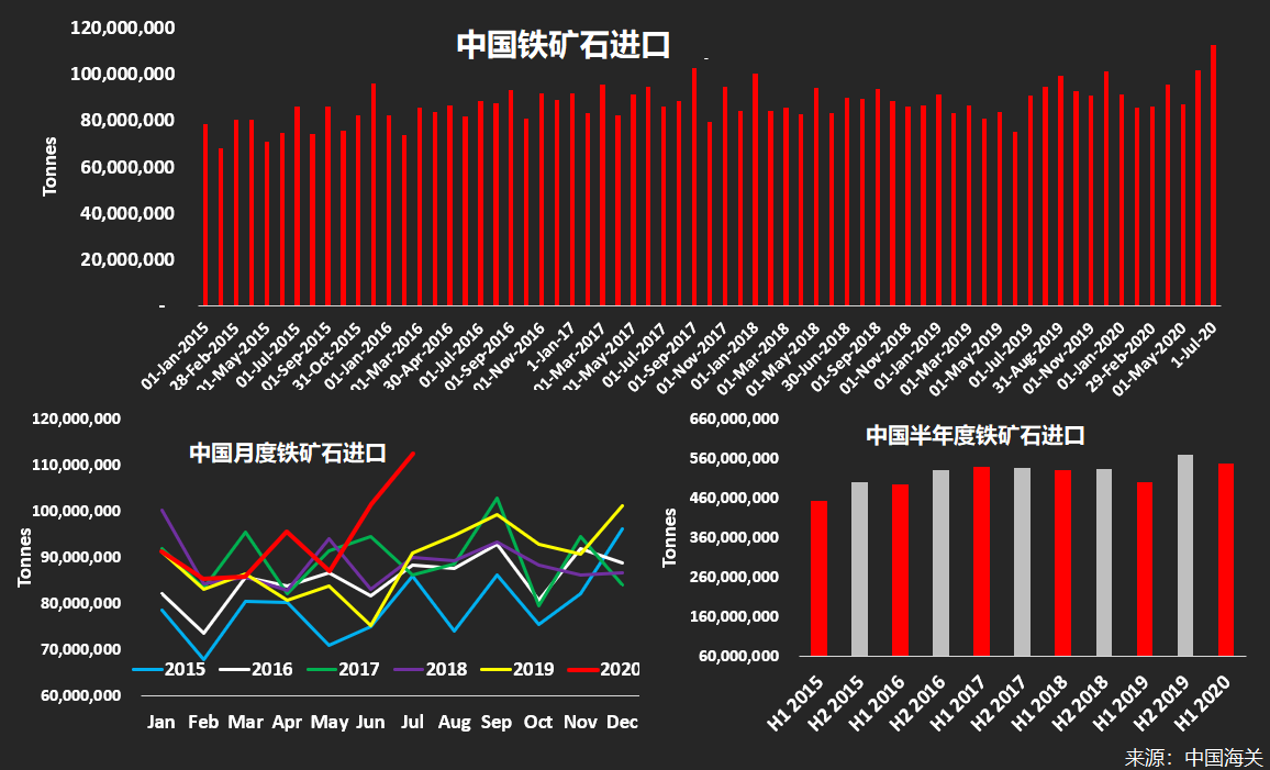9月10日收盘铁矿石期货资金流入1.74亿元