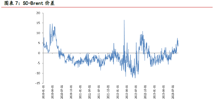9月10日收盘原油期货持仓较上日减持1301手