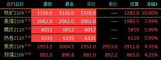 9月10日收盘焦煤期货资金流出695.83万元
