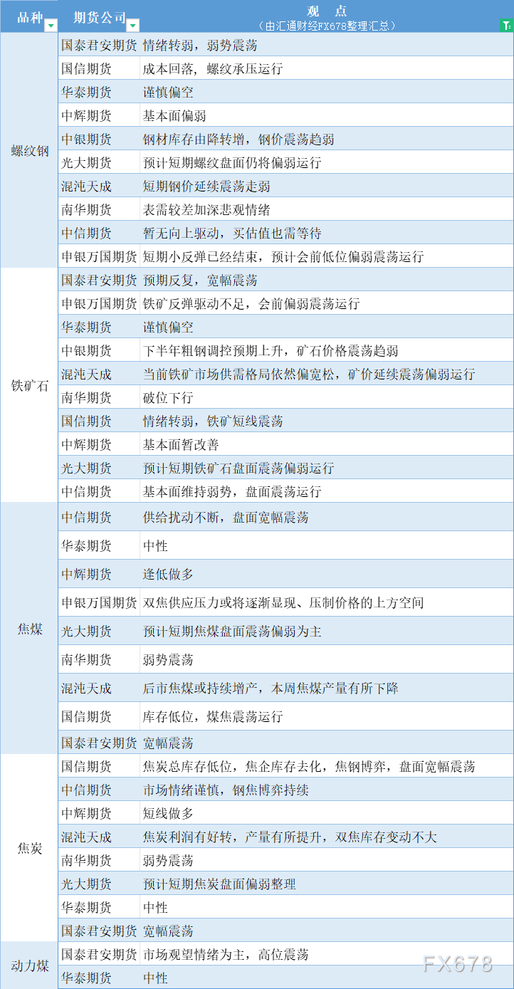 焦炭期货9月10日主力小幅上涨0.45% 收报1772.0元