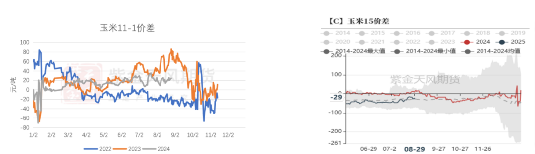 9月10日收盘玉米期货持仓较上日减持3192手