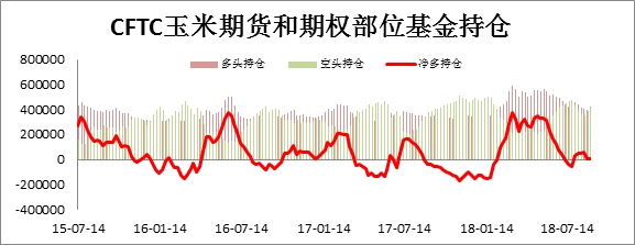 9月10日收盘玉米期货持仓较上日减持3192手