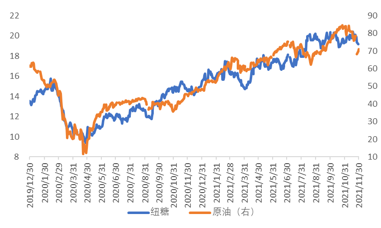进口供应仍陆续到港中 白糖走势震荡略显偏弱