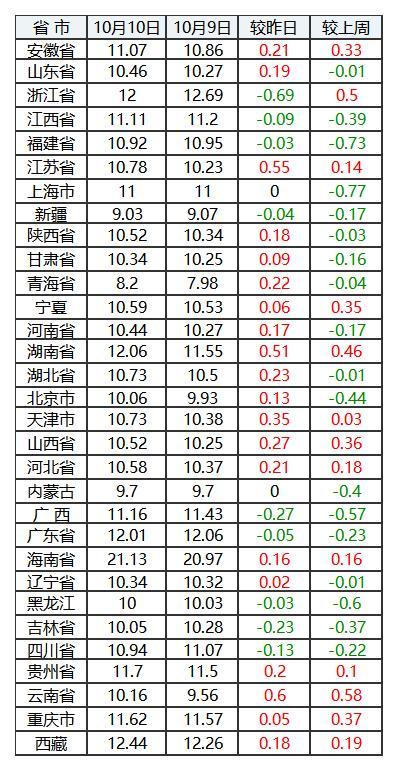 2024年9月10日今日豆粕最新价格查询