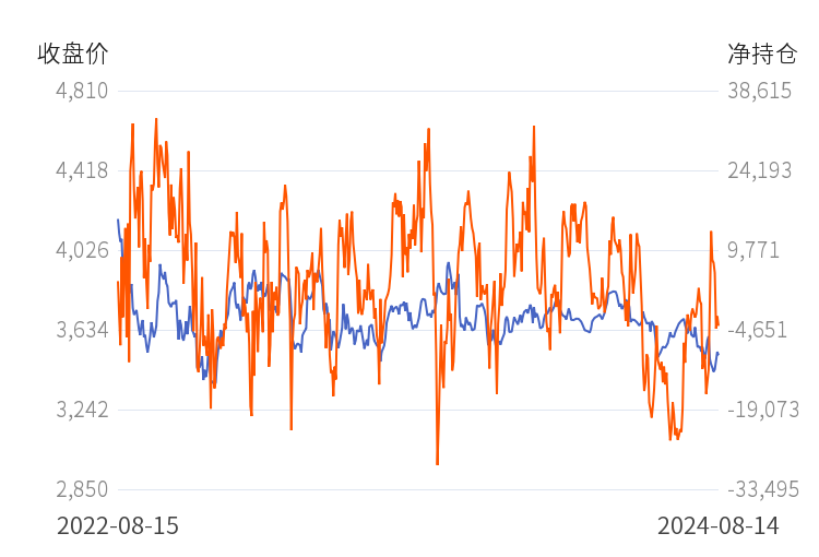 9月10日玉米淀粉期货持仓龙虎榜分析:多空双方均呈进场态势
