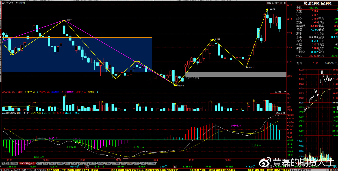 9月10日焦炭期货持仓龙虎榜分析：空方呈进场态势