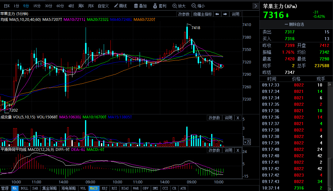 9月10日苹果期货持仓龙虎榜分析：空方进场情绪强于多方